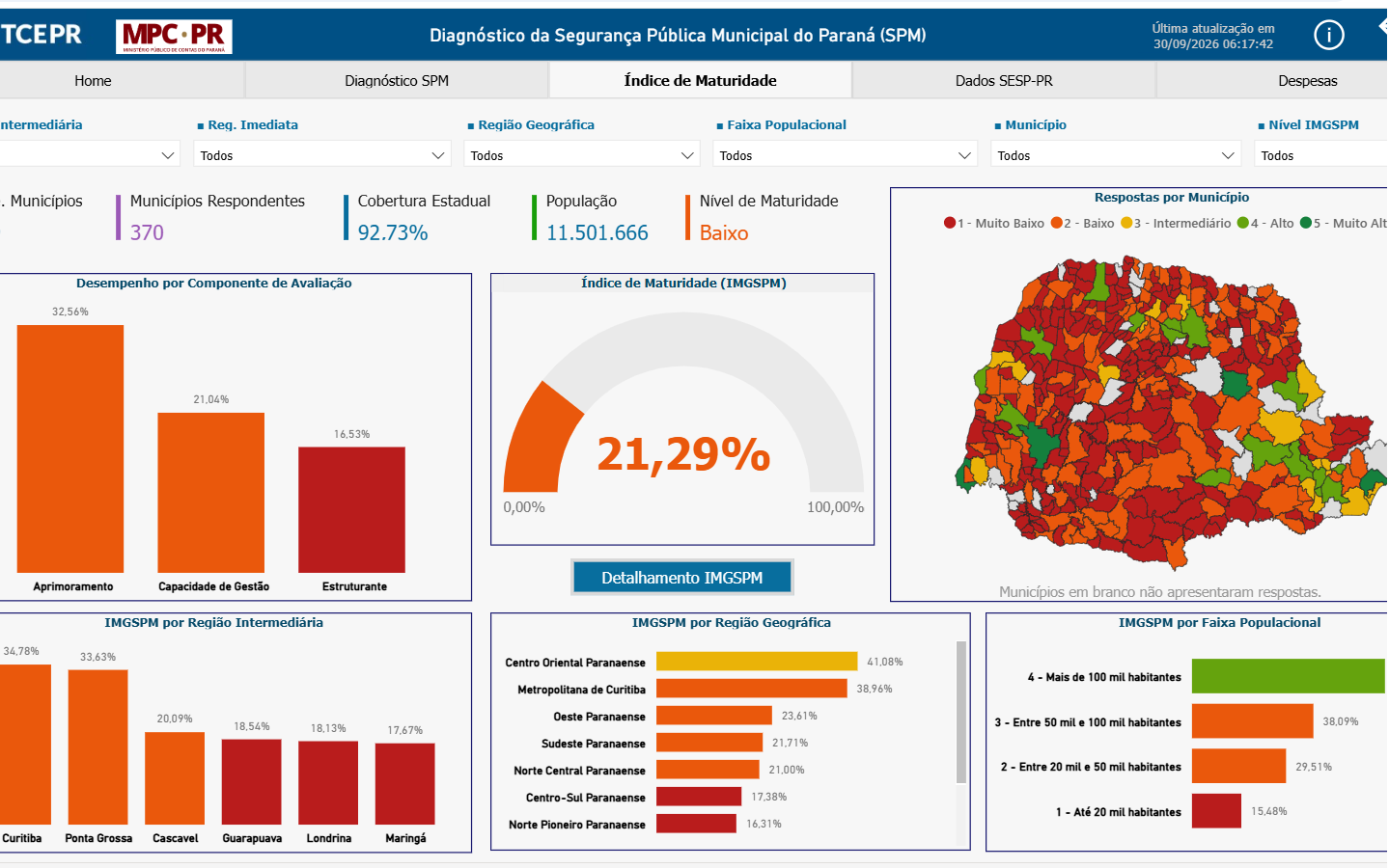 Aba relativa ao Índice de Maturidade do Painel de Diagnóstico da Segurança Pública Municipal do Paraná, elaborado pelo TCE-PR e o MPC-PR