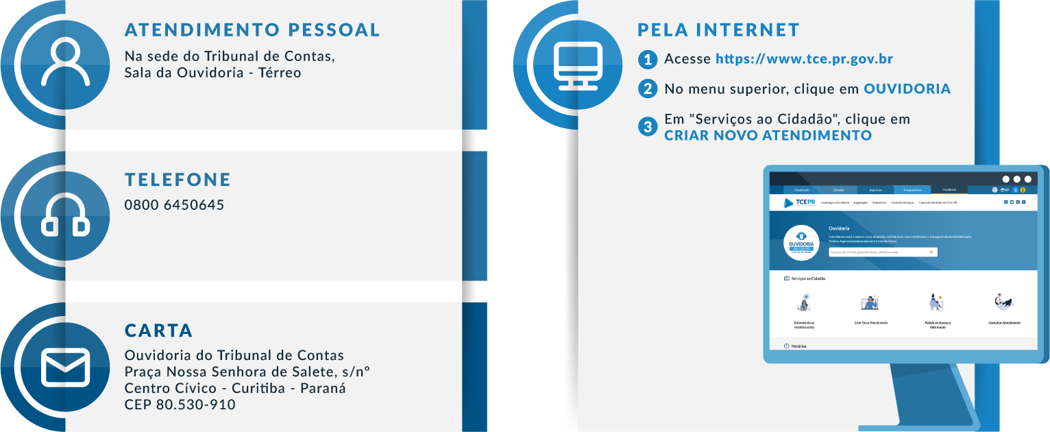 Atendimento Ouvidoria